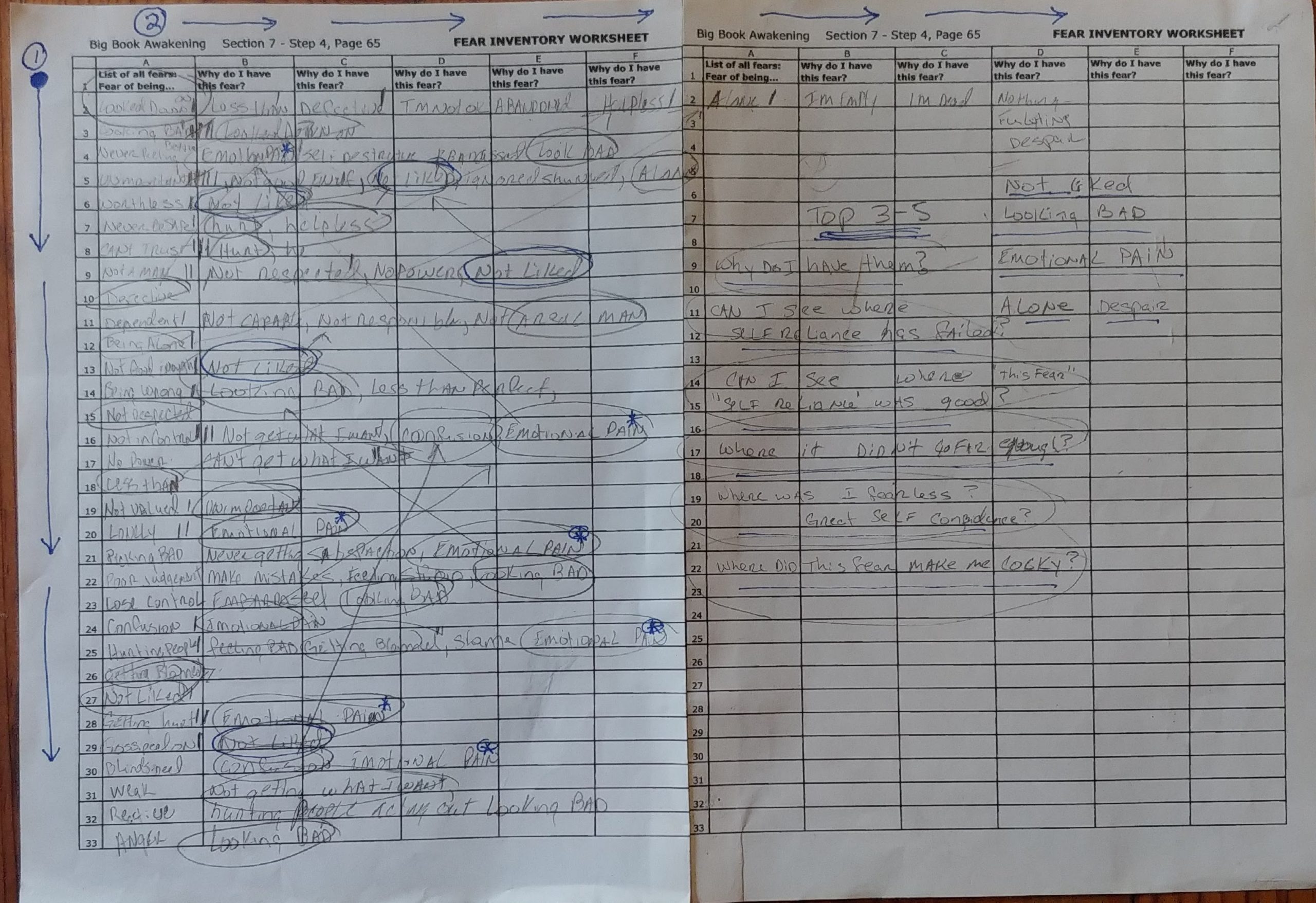 Worksheet 4th Step Fear Inventory Examples